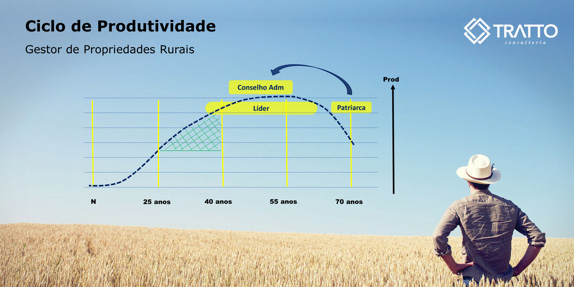 TRATTO Consultoria